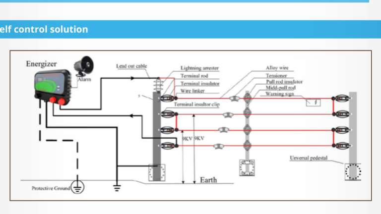 tongher electric fence introduction